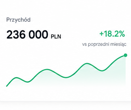 Podgląd modułu Finanse